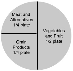 healthy-plate.jpg