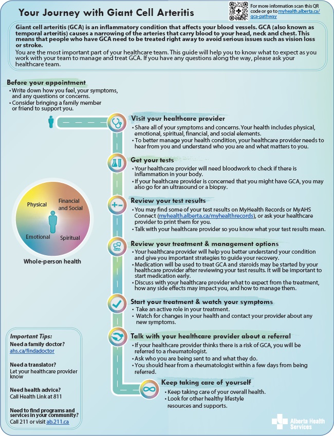 GCA pathway map