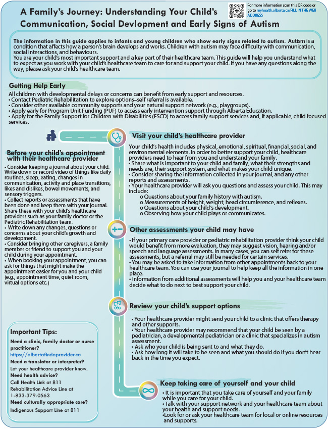 Autism pathway map