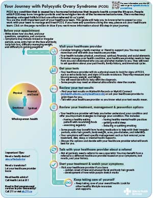 pcos pathway map