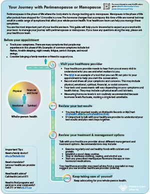 Perimenopause and menopause pathway map