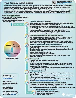 Sinusitis pathway map