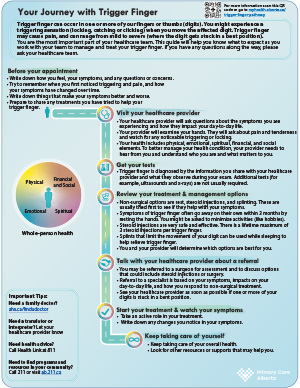 trigger finger pathway map