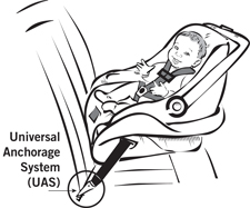 Rear Facing Child Safety Seat UAS
