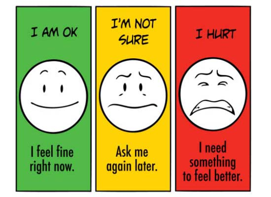 Stoplight Pain Scale